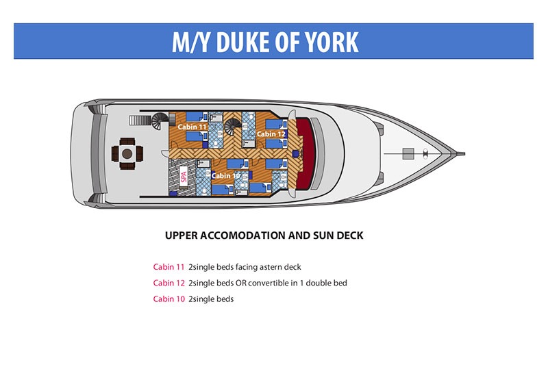 Duke of York — photo 5