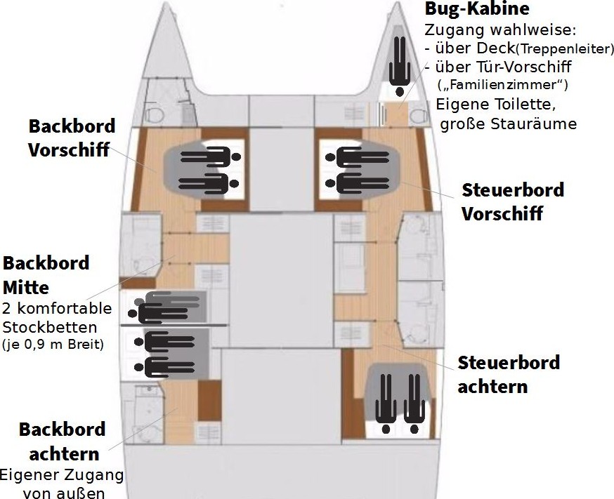 Fountaine Pajot Saona 47 Quintet - 5 + 1 cab. — photo 3