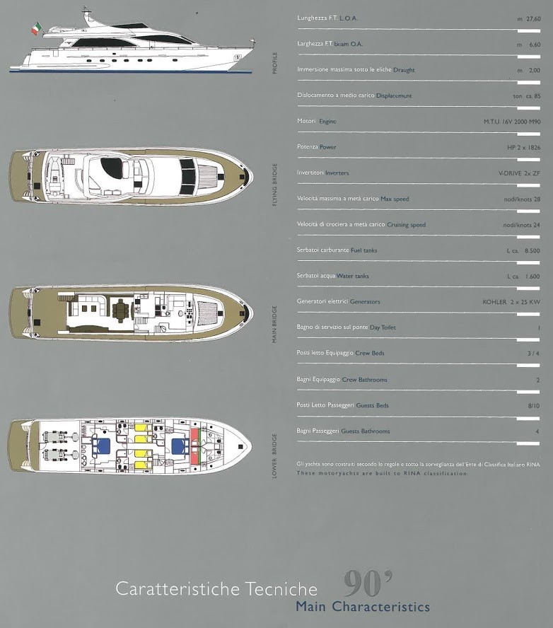 Falcon 90 — photo 6