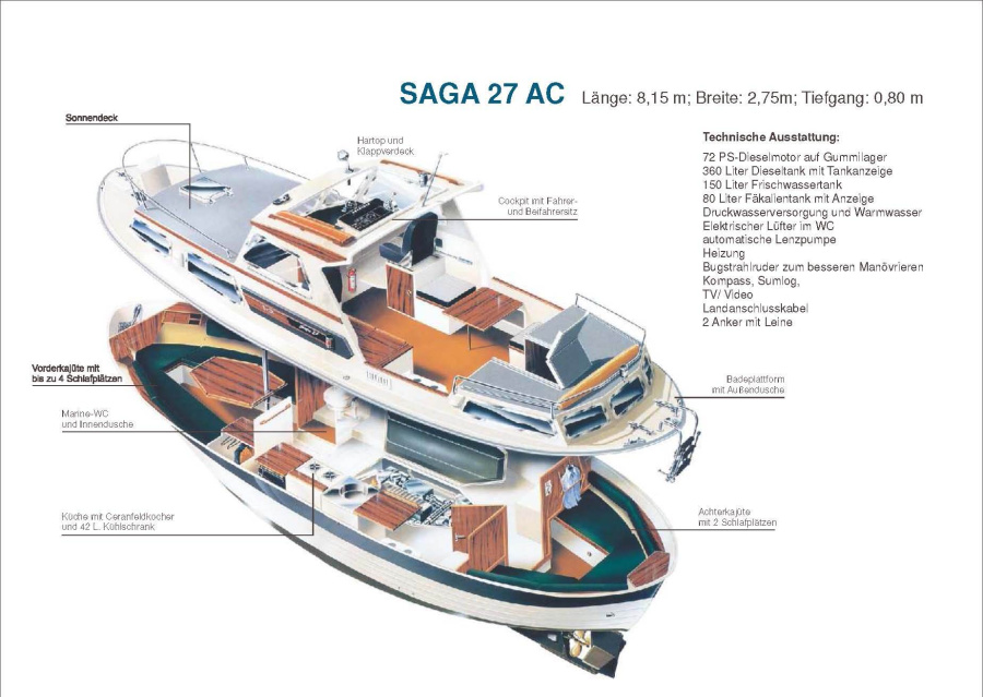 Saga27 AC — photo 16