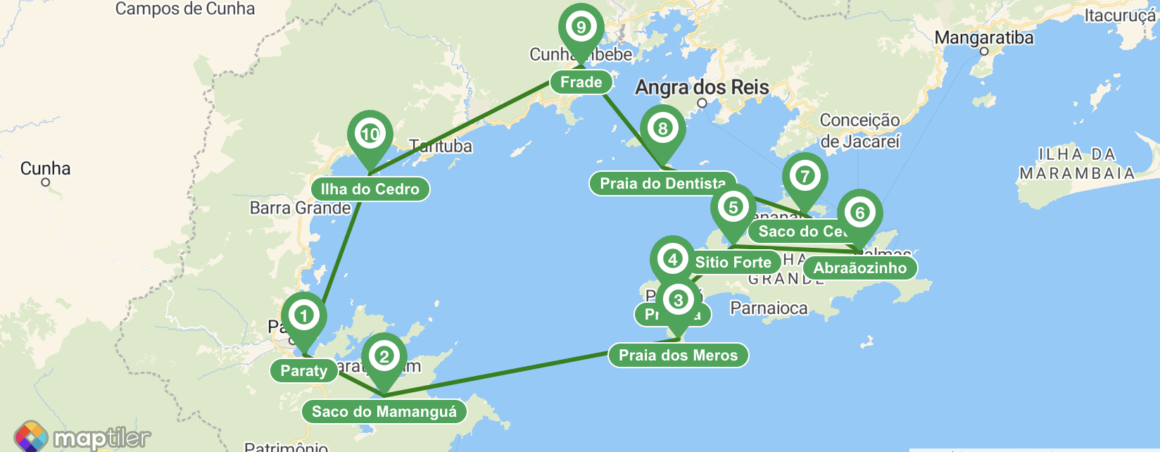 Itinerario de navegación por Brasil
